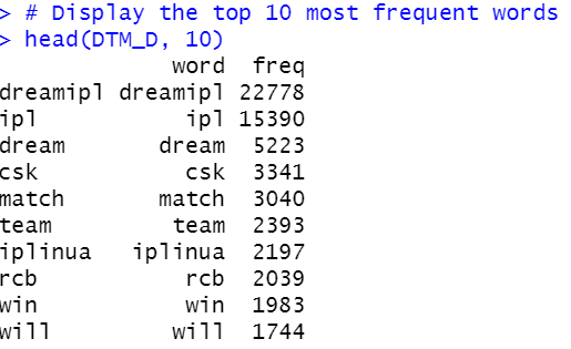 Frequently used words